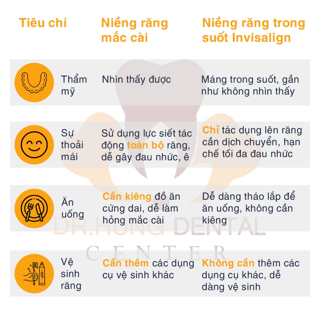 Niềng Răng Trẻ Em Bằng Invisalign